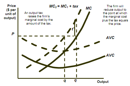 344_effect of tax.png